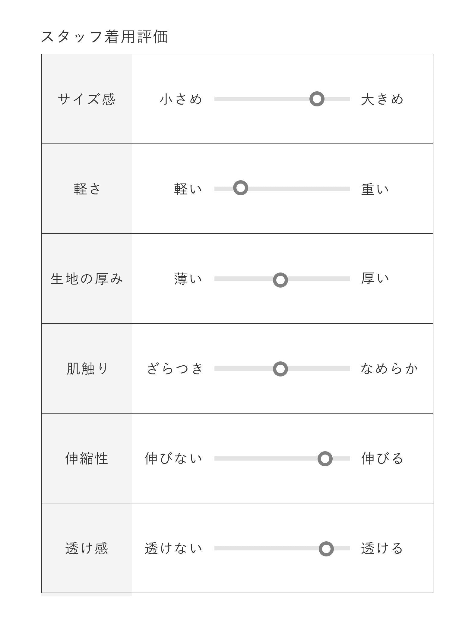 【コーディネートにこなれ感をプラス】ストライプシアーTシャツ《手洗い可能》
